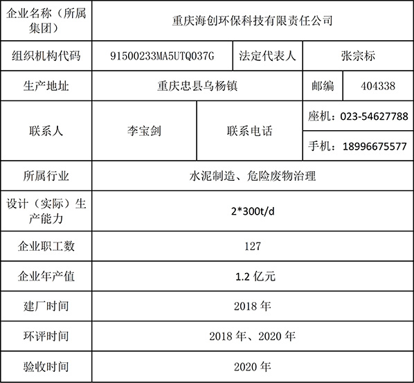 重慶海創2019年環境信息公開內容_1.jpg