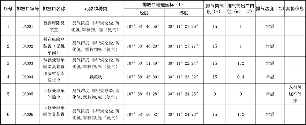 重慶海創2019年環境信息公開內容_3.jpg