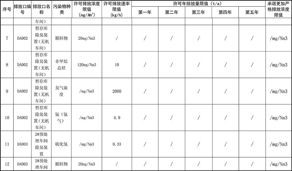 重慶海創2019年環境信息公開內容_5.jpg