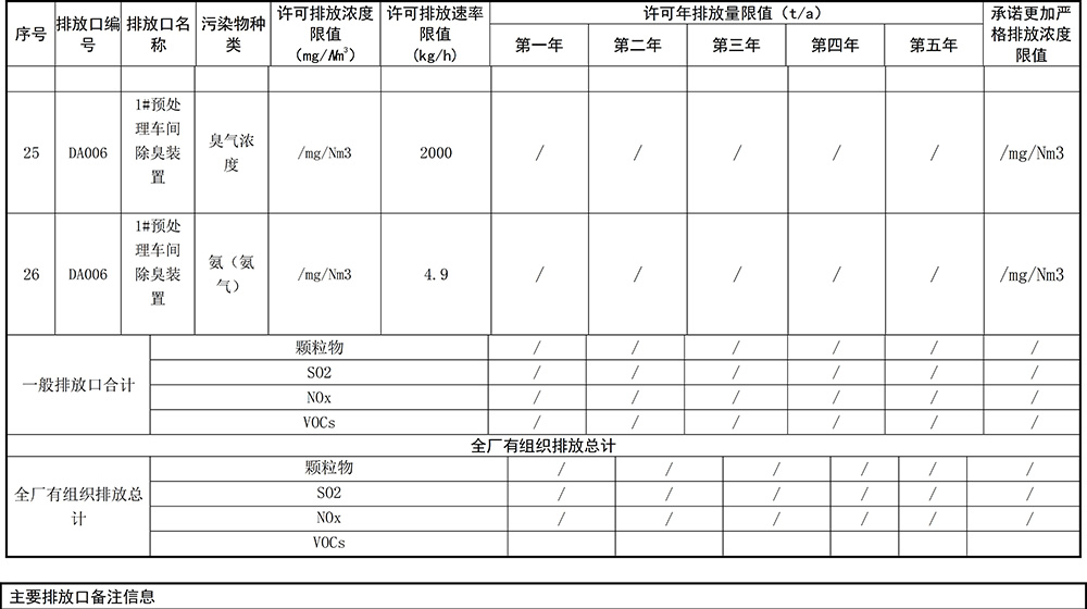 重慶海創2019年環境信息公開內容_8.jpg