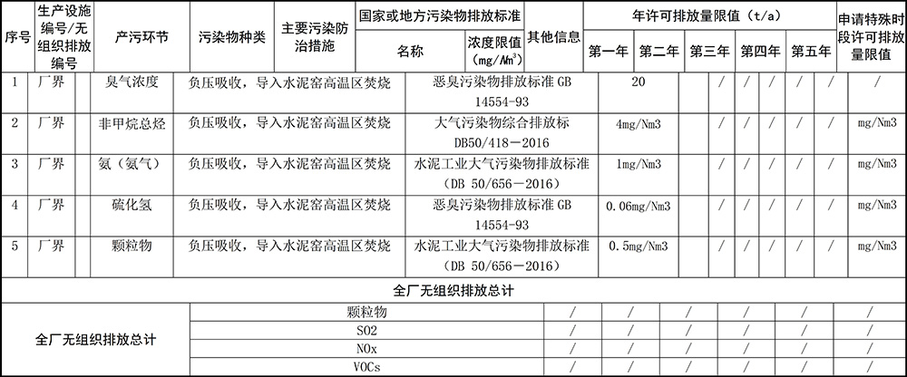 重慶海創2019年環境信息公開內容_10.jpg