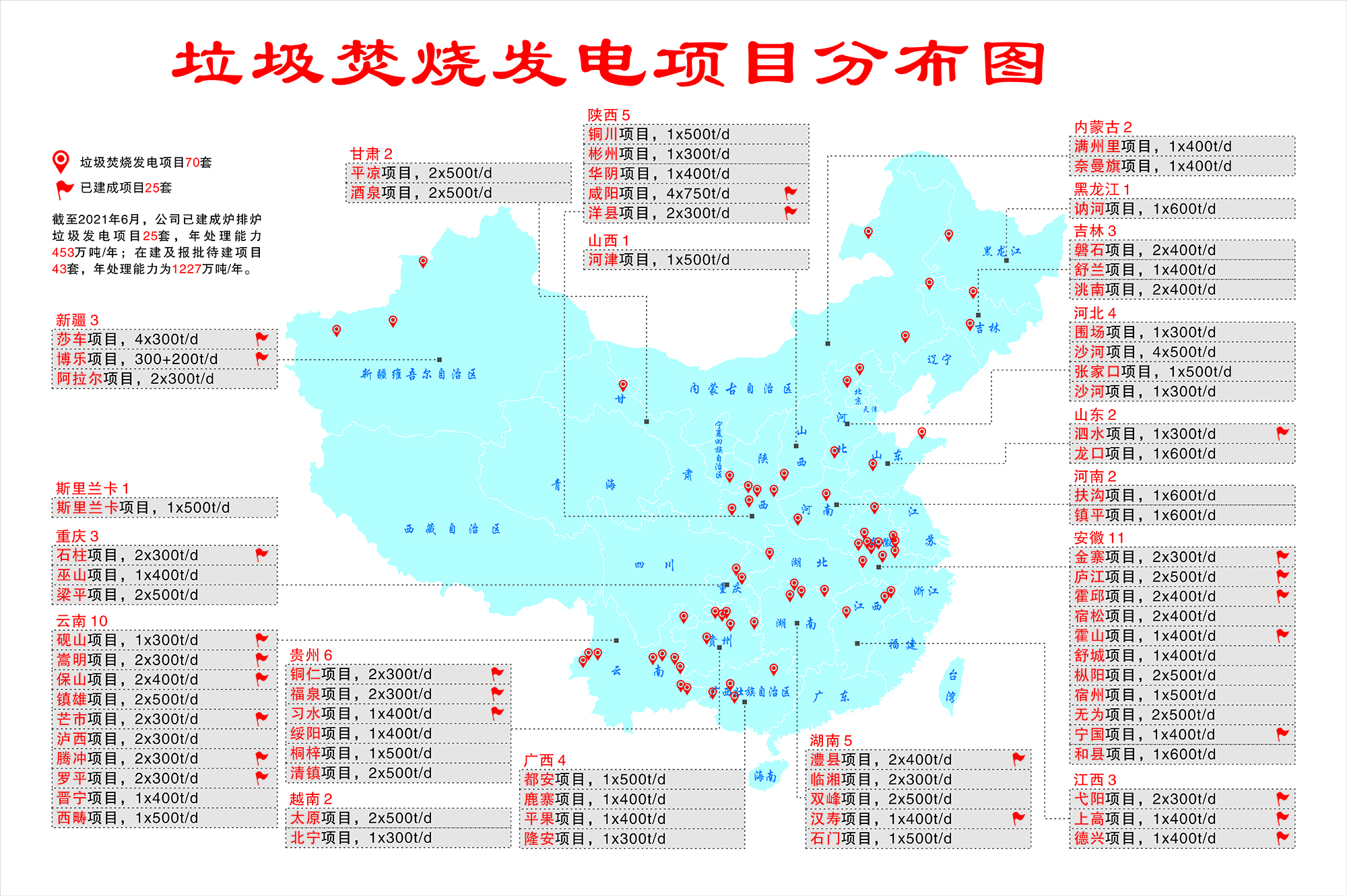 垃圾發電業績分布圖.jpg