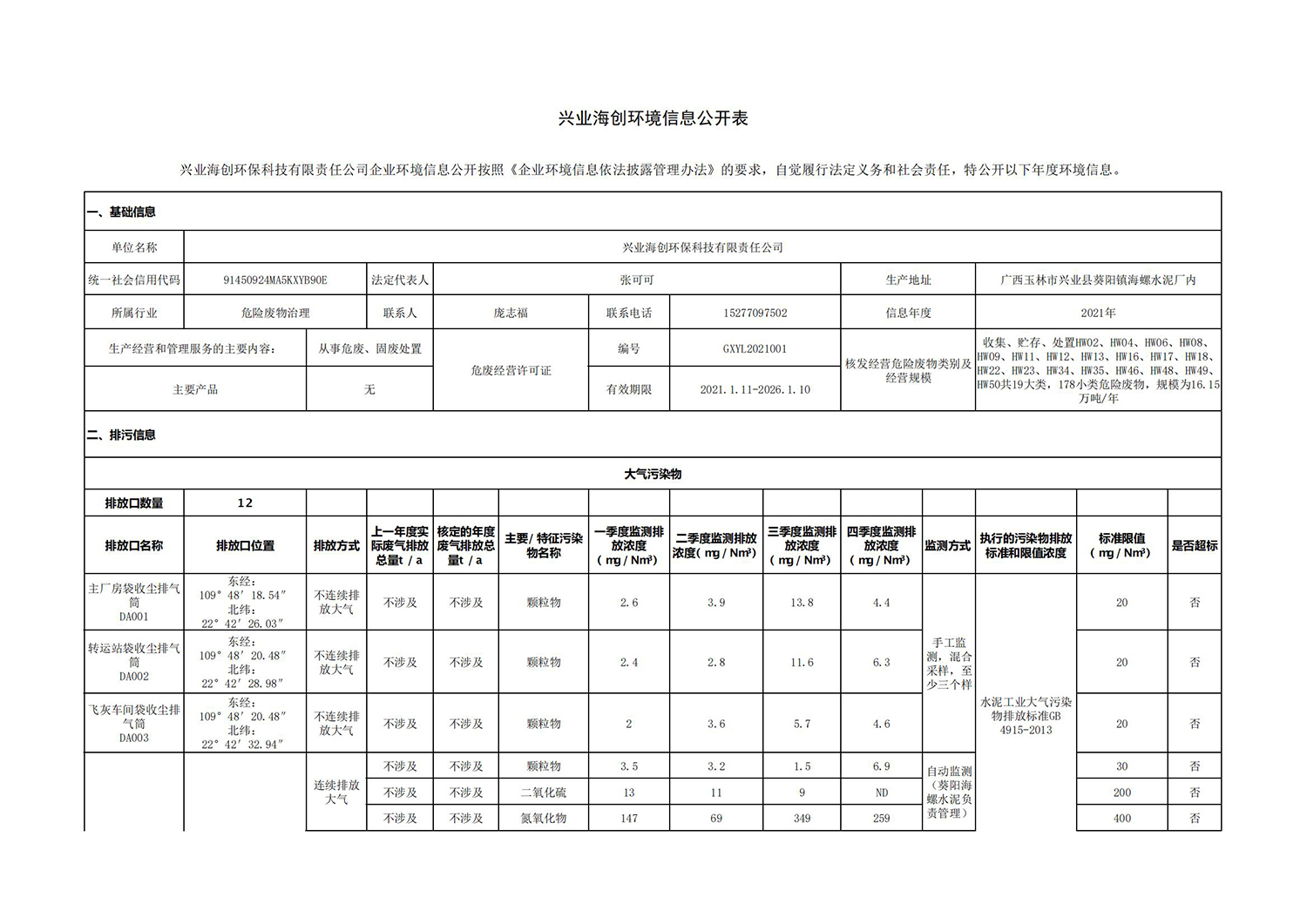 興業(yè)海創(chuàng)環(huán)境信息公開(kāi)表_00.jpg